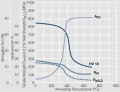 Softening of Au after annealing for 0.5 hrs.jpg