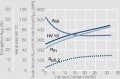 Strain hardening of copper nickel alloys as function.jpg