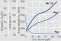 Strain hardening of AuAg26Ni3 by cold working.jpg