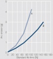 AC3 contact arc erosion of two differently produced Ag SnO2 contact materials.jpg