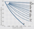 Influence of small additions on the electrical conductivity of copper.jpg