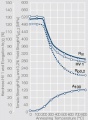 Softening of AgNi8020 after annealing.jpg