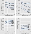 Precipitation hardening of AuCu14Pt9Ag4.jpg