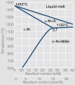Phase diagram of nickel beryllium.jpg