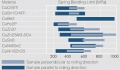 Direction dependence of the spring bending limit.jpg