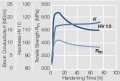 Precipitation hardening of AuCo5 at.jpg