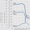 Softening of CuNi9Sn2 after annealing Wieland.jpg