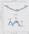 Phase diagram of gold-copper.jpg