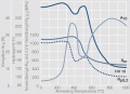 Softening of PdCu40 after annealing.jpg