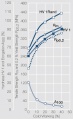 Strain hardening of AgCdO9010P.jpg