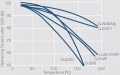 Relaxation behavior of selected copper based materials.jpg