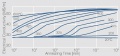 Electrical conductivity of precipitation hardened CuCr 0.6.jpg