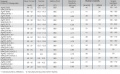 Physical Properties of-Contact Materials Based.jpg