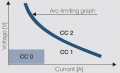 Schematic describing the contact load categories.jpg