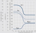 Softening of Ag SnO2 92 8 PX after annealing.jpg