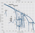 Phase diagram of silver cadmium.jpg