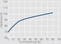 Strain hardening of Ag SnO2 86 14 WPC.jpg