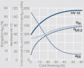 Strain hardening of Cu ETP by cold working.jpg