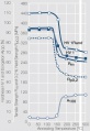 Softening of AgCdO9010P after annealing.jpg