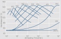 Hardness of precipitation hardened CuCr 0.6.jpg